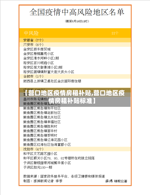 【营口地区疫情房租补贴,营口地区疫情房租补贴标准】-第3张图片