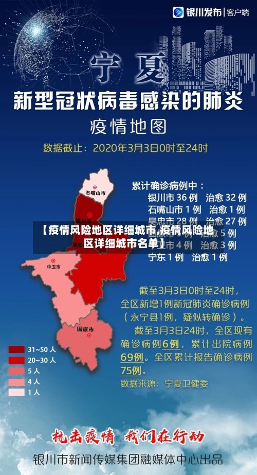 【疫情风险地区详细城市,疫情风险地区详细城市名单】-第3张图片