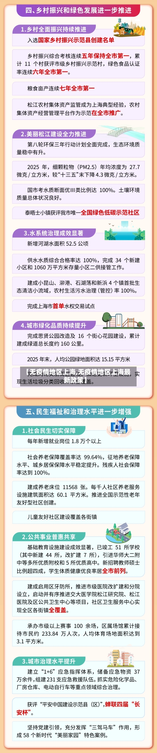 【无疫情地区上海,无疫情地区上海最新政策】-第3张图片