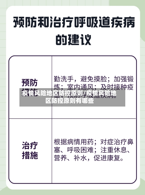 疫情风险地区防控原则/疫情风险地区防控原则有哪些-第1张图片