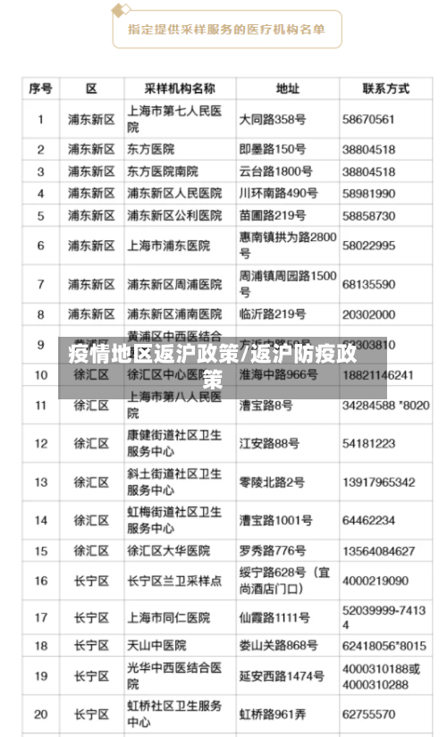 疫情地区返沪政策/返沪防疫政策-第2张图片