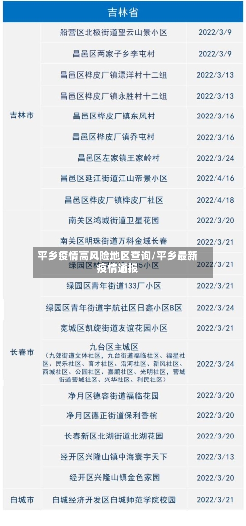 平乡疫情高风险地区查询/平乡最新疫情通报-第1张图片