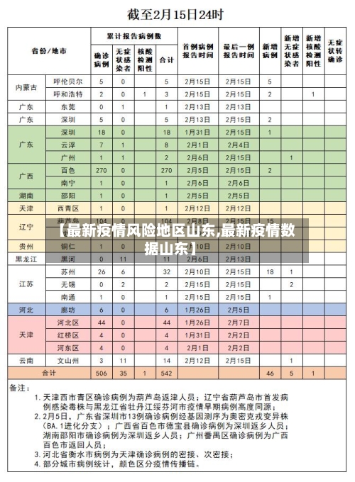 【最新疫情风险地区山东,最新疫情数据山东】-第3张图片