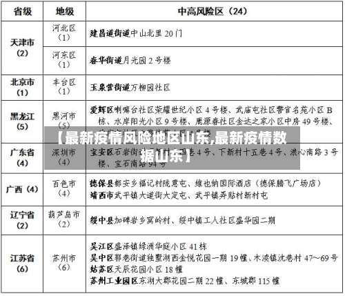 【最新疫情风险地区山东,最新疫情数据山东】-第1张图片
