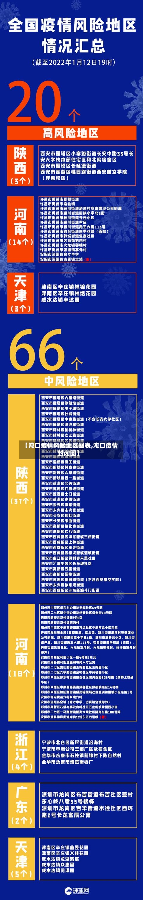 【沌口疫情风险地区图表,沌口疫情封闭图】-第3张图片