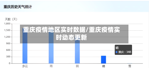 重庆疫情地区实时数据/重庆疫情实时动态更新-第1张图片