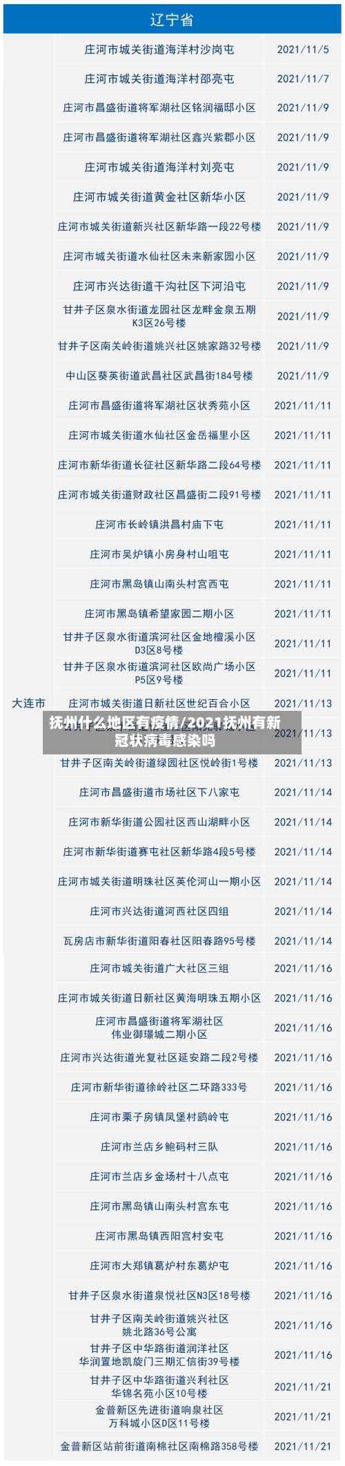 抚州什么地区有疫情/2021抚州有新冠状病毒感染吗-第2张图片