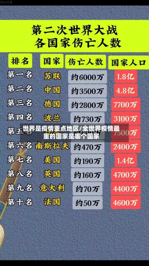 世界是疫情重点地区/全世界疫情最重的国家是哪个国家-第1张图片