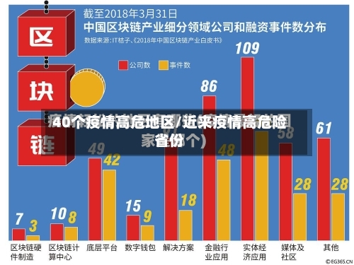 40个疫情高危地区/近来疫情高危险省份-第1张图片