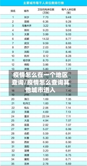 疫情怎么在一个地区查询/疫情怎么查询其他城市进入-第3张图片