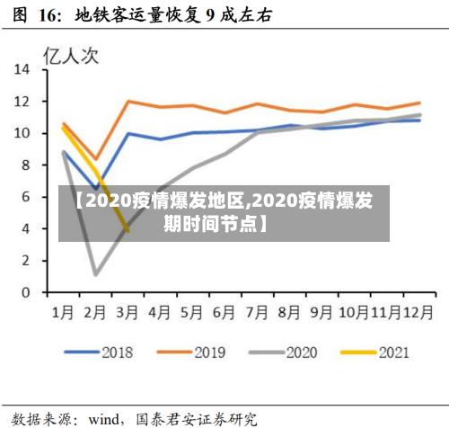 【2020疫情爆发地区,2020疫情爆发期时间节点】-第3张图片