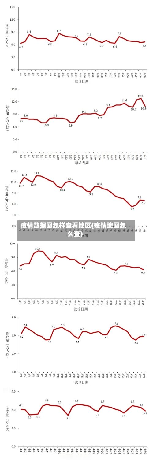 疫情数据图怎样查看地区(疫情地图怎么查)-第2张图片