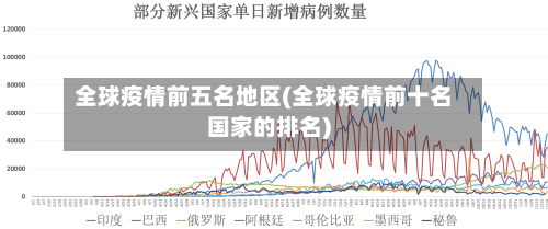 全球疫情前五名地区(全球疫情前十名国家的排名)-第1张图片