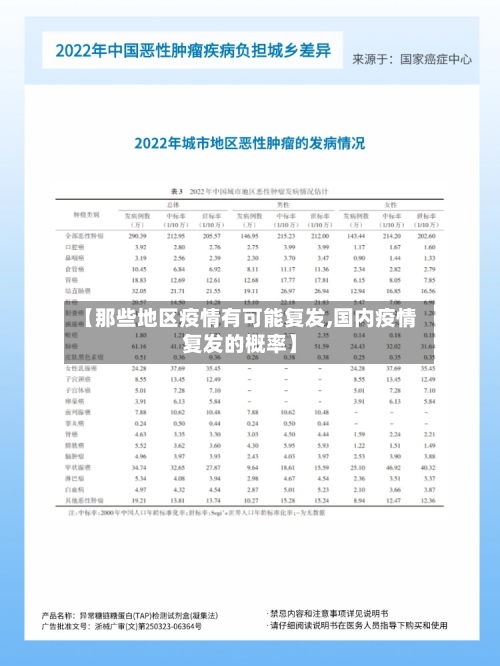 【那些地区疫情有可能复发,国内疫情复发的概率】-第3张图片