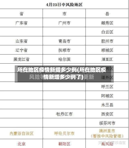 所在地区疫情新增多少例(所在地区疫情新增多少例了)-第2张图片