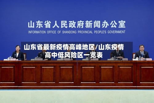 山东省最新疫情高峰地区/山东疫情高中低风险区一览表-第2张图片