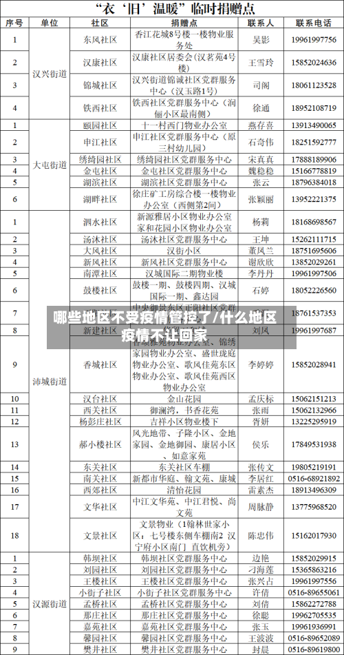 哪些地区不受疫情管控了/什么地区疫情不让回家-第3张图片