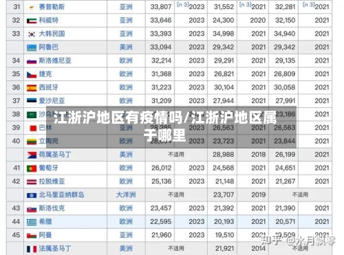 江浙沪地区有疫情吗/江浙沪地区属于哪里-第3张图片