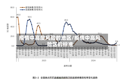 疫情中高度风险的地区/疫情中高风险区的标准-第1张图片