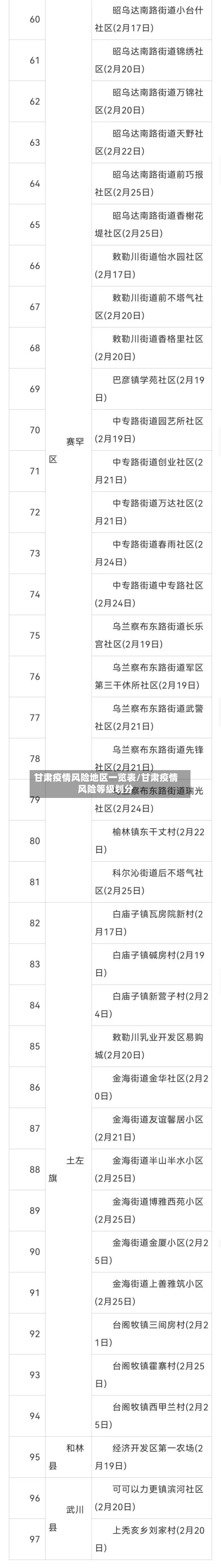 甘肃疫情风险地区一览表/甘肃疫情风险等级划分-第1张图片