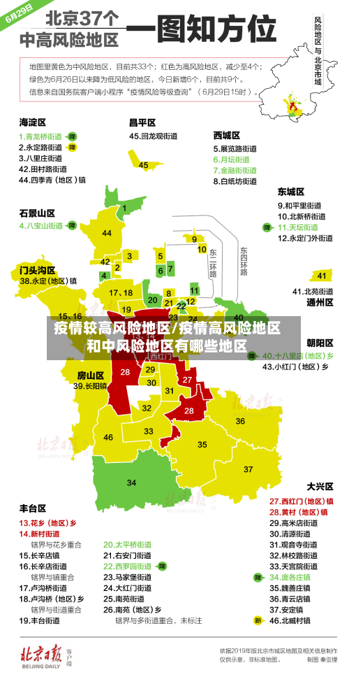 疫情较高风险地区/疫情高风险地区和中风险地区有哪些地区-第1张图片