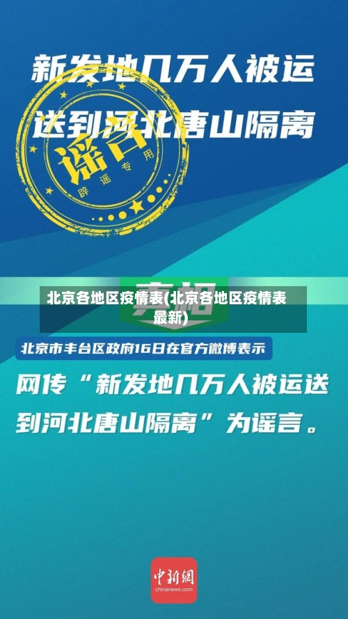 北京各地区疫情表(北京各地区疫情表最新)-第2张图片