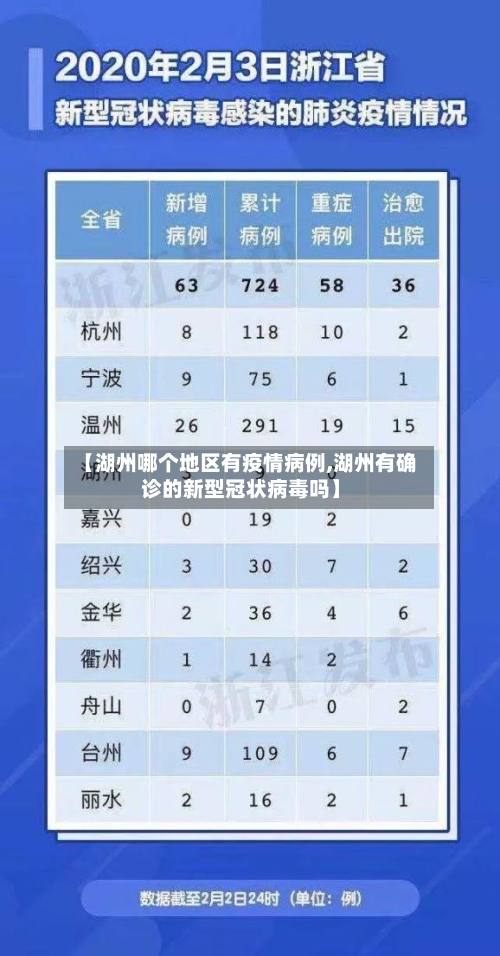 【湖州哪个地区有疫情病例,湖州有确诊的新型冠状病毒吗】-第2张图片