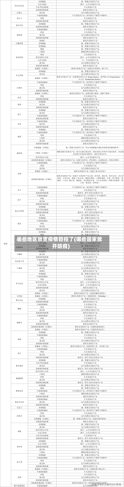 哪些地区放宽疫情管控了(哪些国家放开防疫)-第3张图片