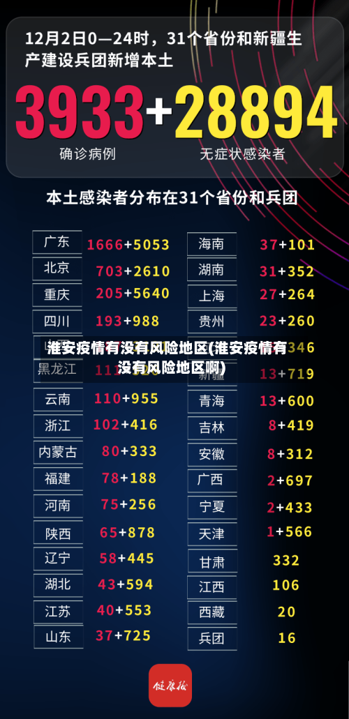 淮安疫情有没有风险地区(淮安疫情有没有风险地区啊)-第1张图片