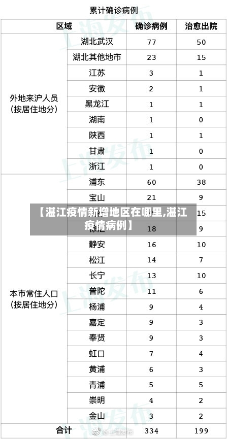 【湛江疫情新增地区在哪里,湛江疫情病例】-第2张图片