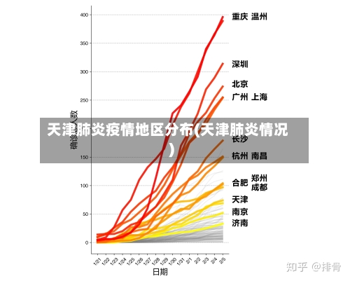 天津肺炎疫情地区分布(天津肺炎情况)-第3张图片