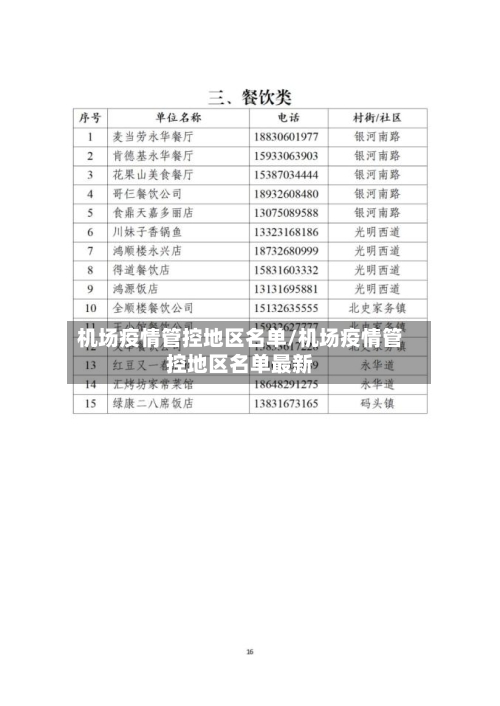 机场疫情管控地区名单/机场疫情管控地区名单最新-第1张图片