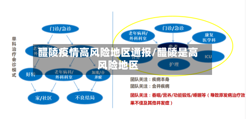 醴陵疫情高风险地区通报/醴陵是高风险地区-第1张图片