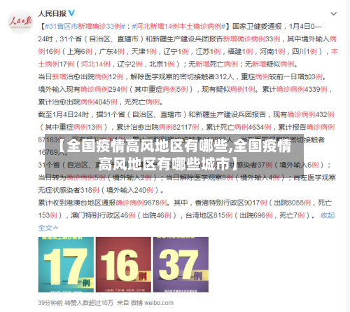 【全国疫情高风地区有哪些,全国疫情高风地区有哪些城市】-第1张图片