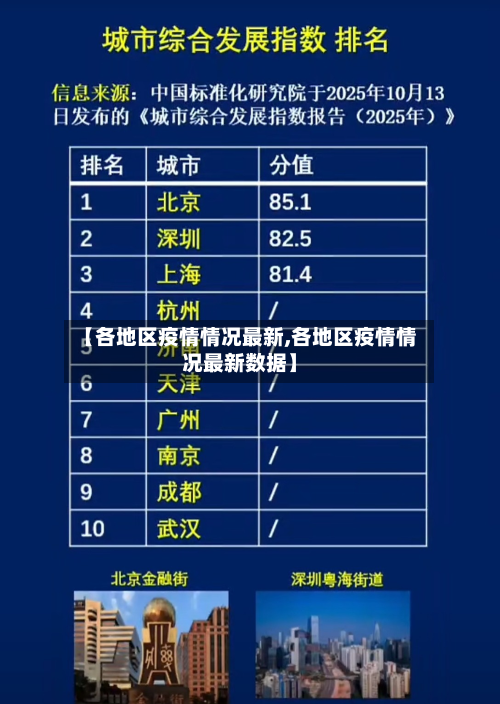 【各地区疫情情况最新,各地区疫情情况最新数据】-第2张图片