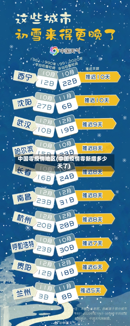 中国零疫情地区(中国疫情零新增多少天了)-第2张图片