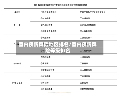国内疫情风险地区排名/国内疫情风险等级排名-第3张图片