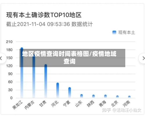地区疫情查询时间表格图/疫情地域查询-第1张图片