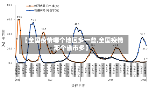 【全国疫情哪个地区多一些,全国疫情那个省市多】-第1张图片