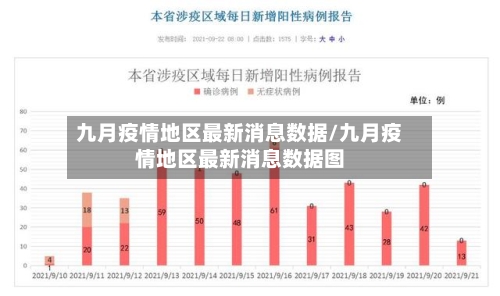 九月疫情地区最新消息数据/九月疫情地区最新消息数据图-第1张图片