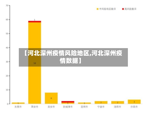 【河北深州疫情风险地区,河北深州疫情数据】-第2张图片