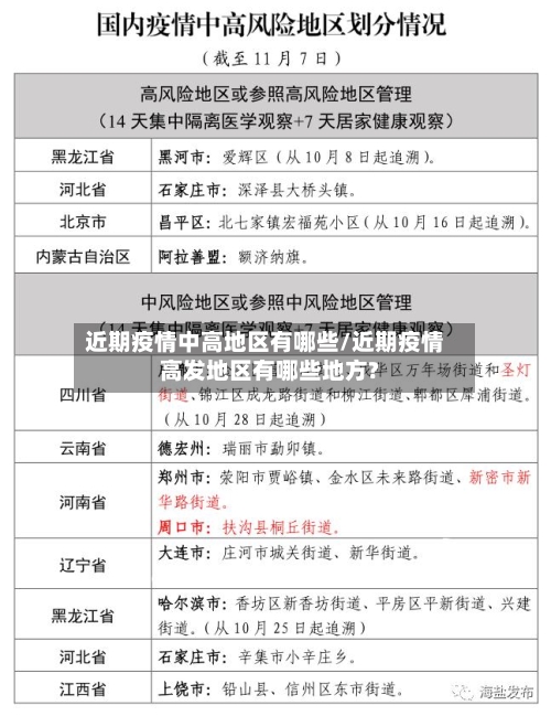 近期疫情中高地区有哪些/近期疫情高发地区有哪些地方?-第3张图片