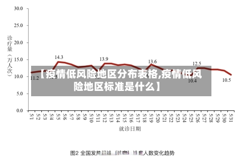 【疫情低风险地区分布表格,疫情低风险地区标准是什么】-第3张图片