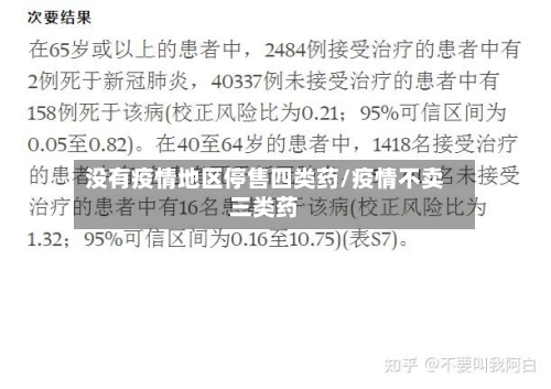 没有疫情地区停售四类药/疫情不卖三类药-第2张图片