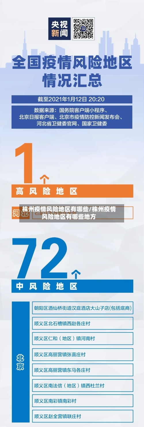 株州疫情风险地区有哪些/株州疫情风险地区有哪些地方-第2张图片