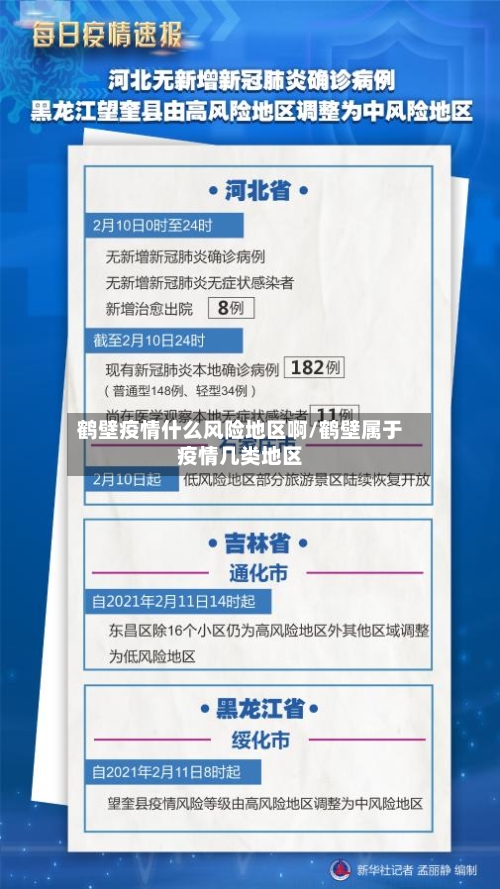 鹤壁疫情什么风险地区啊/鹤壁属于疫情几类地区-第2张图片