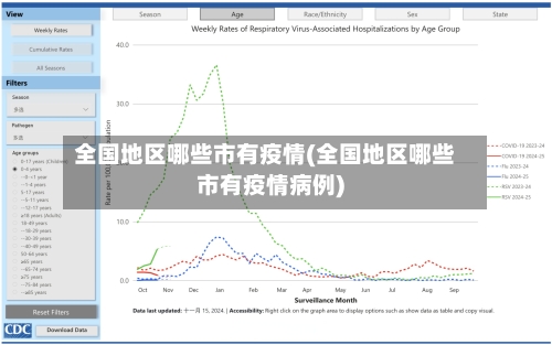 全国地区哪些市有疫情(全国地区哪些市有疫情病例)-第1张图片
