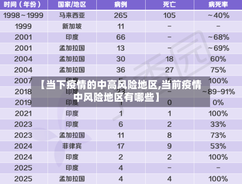 【当下疫情的中高风险地区,当前疫情中风险地区有哪些】-第2张图片