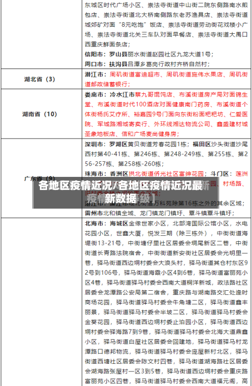 各地区疫情近况/各地区疫情近况最新数据-第2张图片