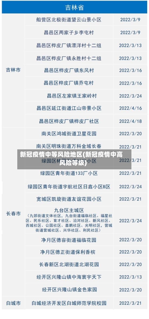 新冠疫情中等风险地区(新冠疫情中高风险等级)-第1张图片